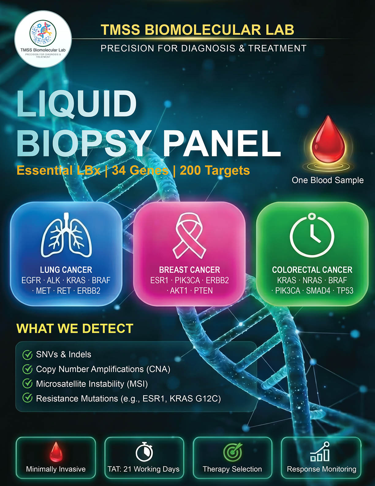 Liquid Biopsy Panel